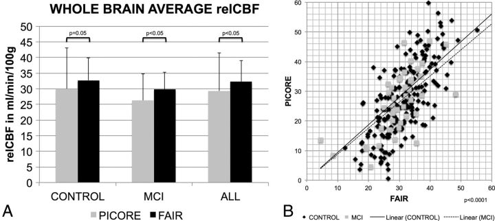 Fig 1.