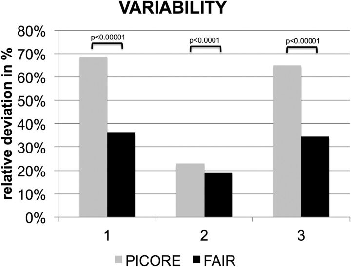 Fig 2.