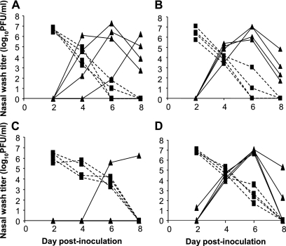 FIG. 2.