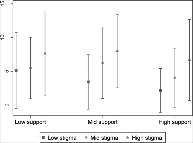 Figure 1a