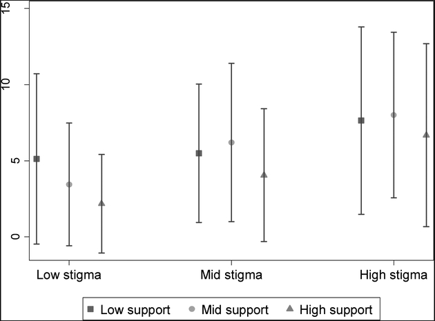 Figure 1b