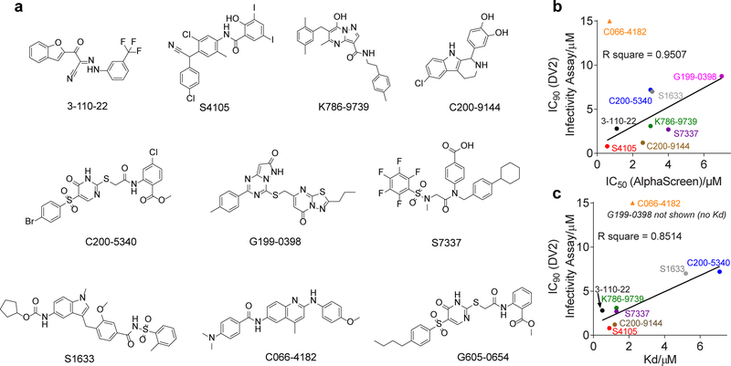 Figure 2.