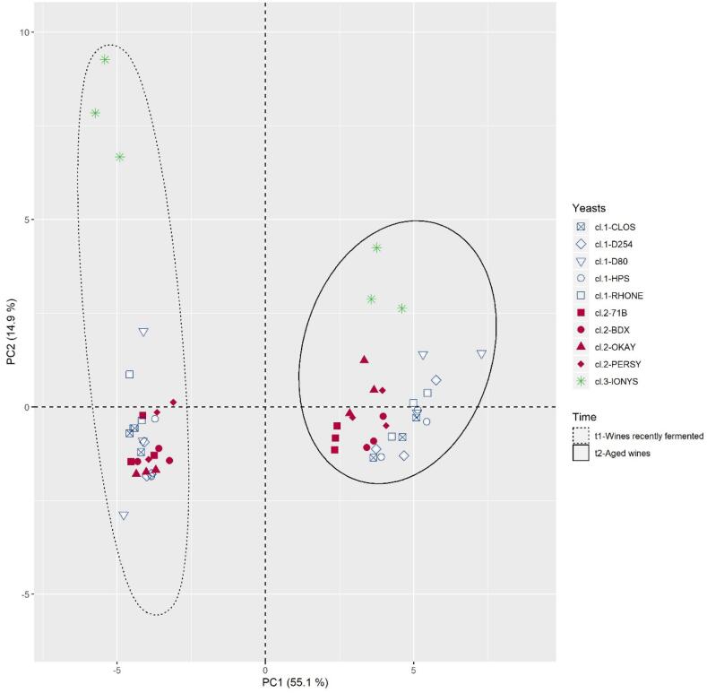 Fig. 2