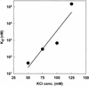 FIG. 7.