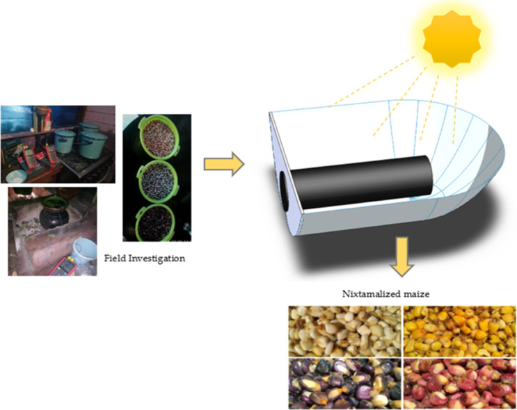 Image, graphical abstract