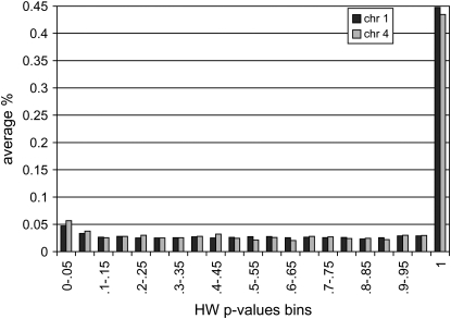 Figure 2.—