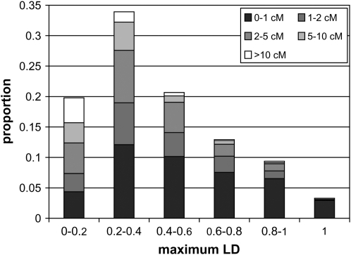 Figure 6.—