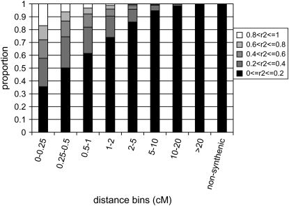 Figure 5.—