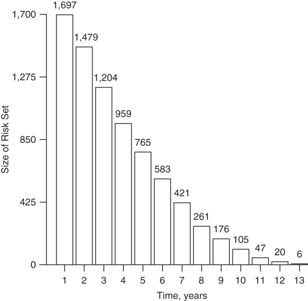 Figure 2.