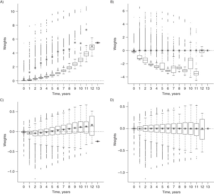 Figure 3.