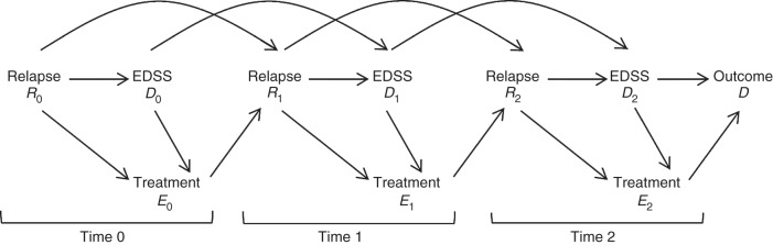 Figure 1.