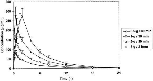 FIG. 2.