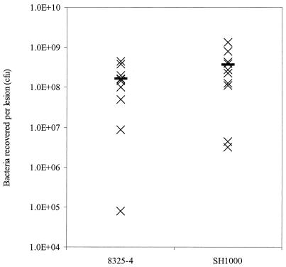 FIG. 8.