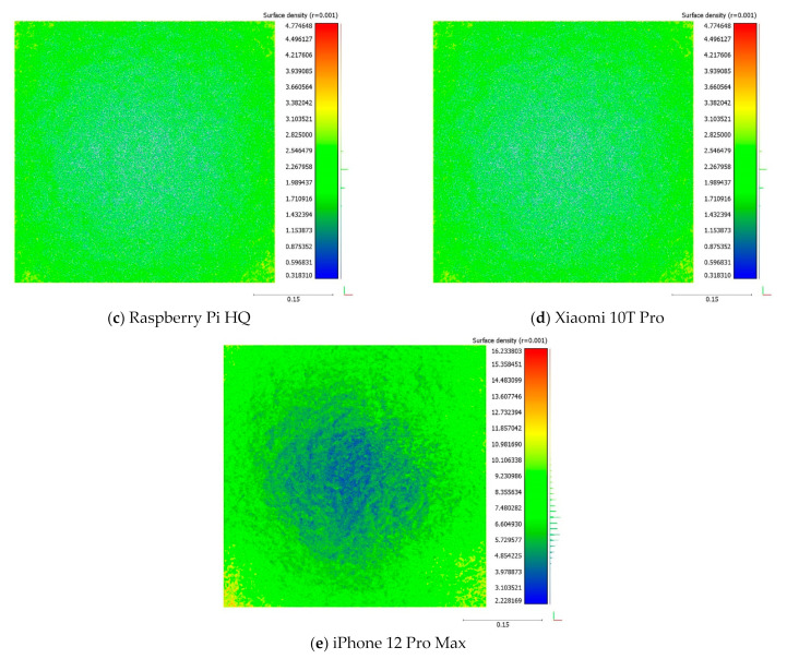 Figure 7