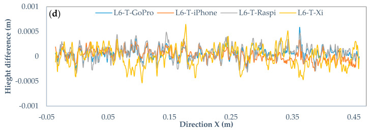 Figure 16