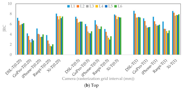 Figure 12