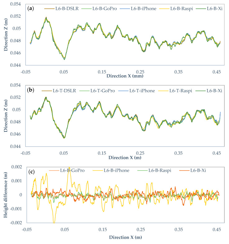 Figure 15