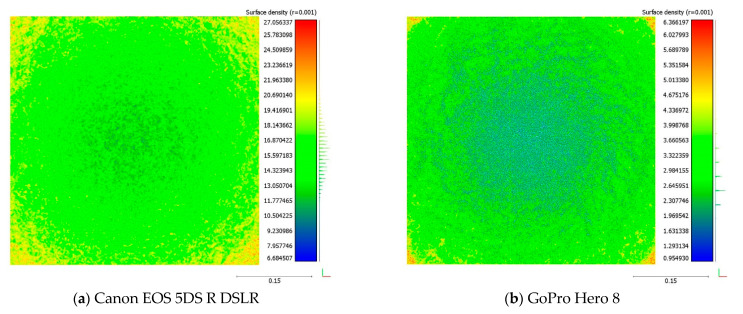 Figure 7