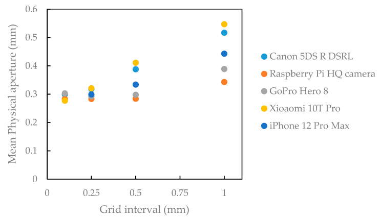 Figure 10