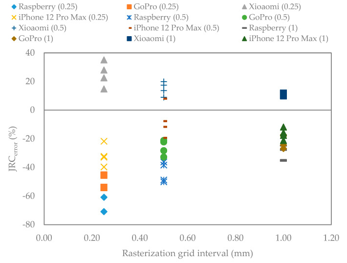 Figure 13