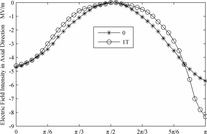 Fig 5