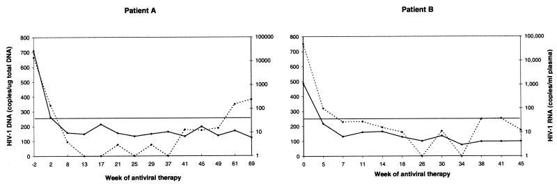 FIG. 1