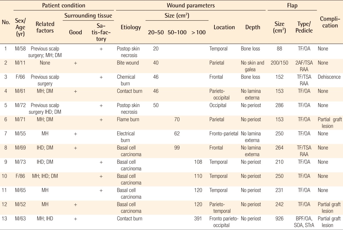 graphic file with name aps-40-564-i001.jpg