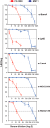 Fig. 6.