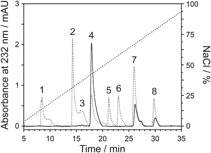 Fig. 2