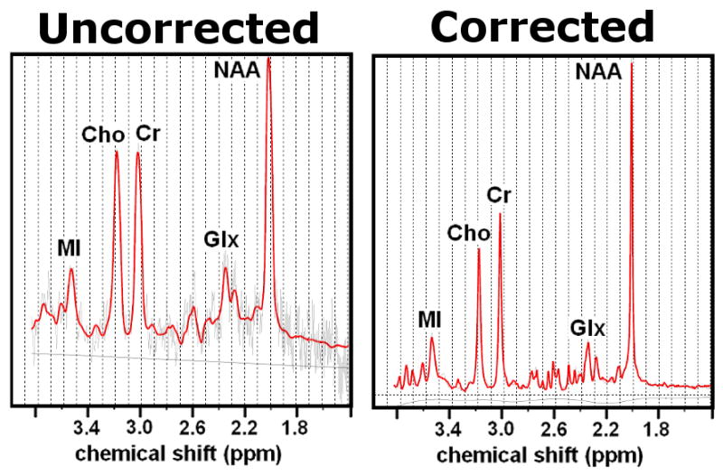 FIG. 3