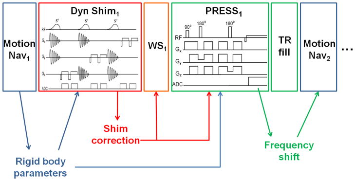 FIG. 1