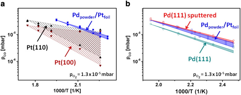 Fig. 9