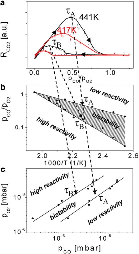 Fig. 3