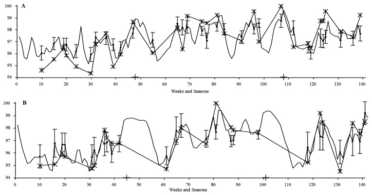 FIGURE 3