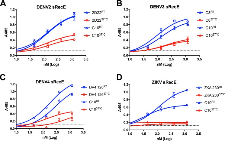 Figure 6.