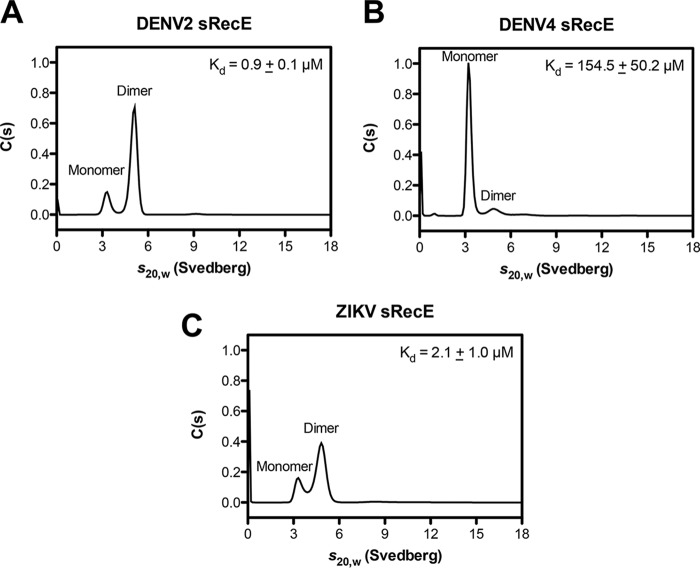 Figure 2.