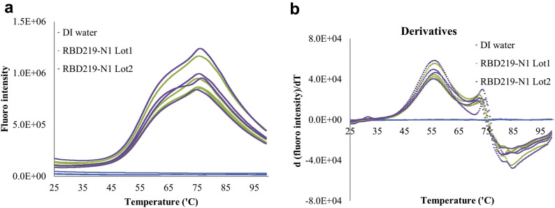 Figure 5