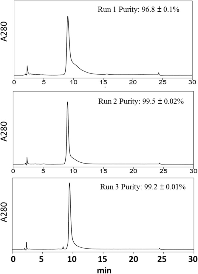 Figure 2