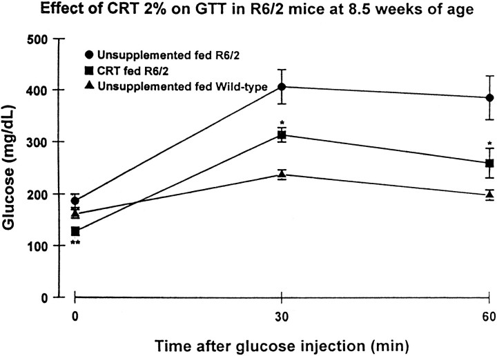 Fig. 11.