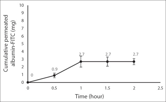 Fig. 2