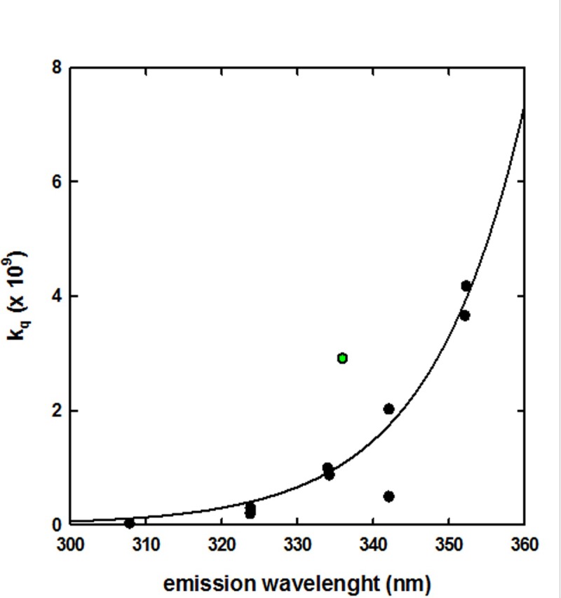 Fig 5