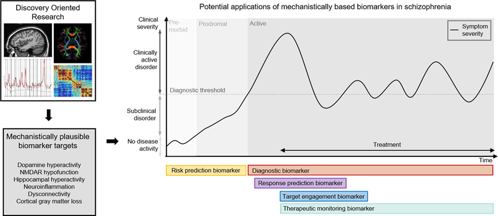 Figure 2: