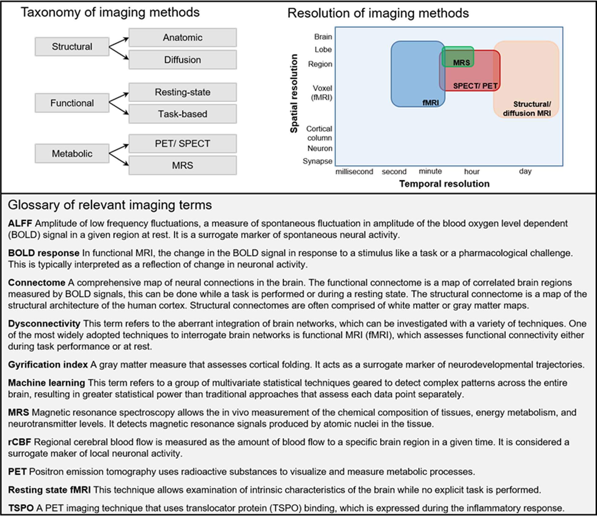 Figure 1: