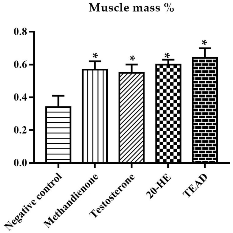 Figure 12