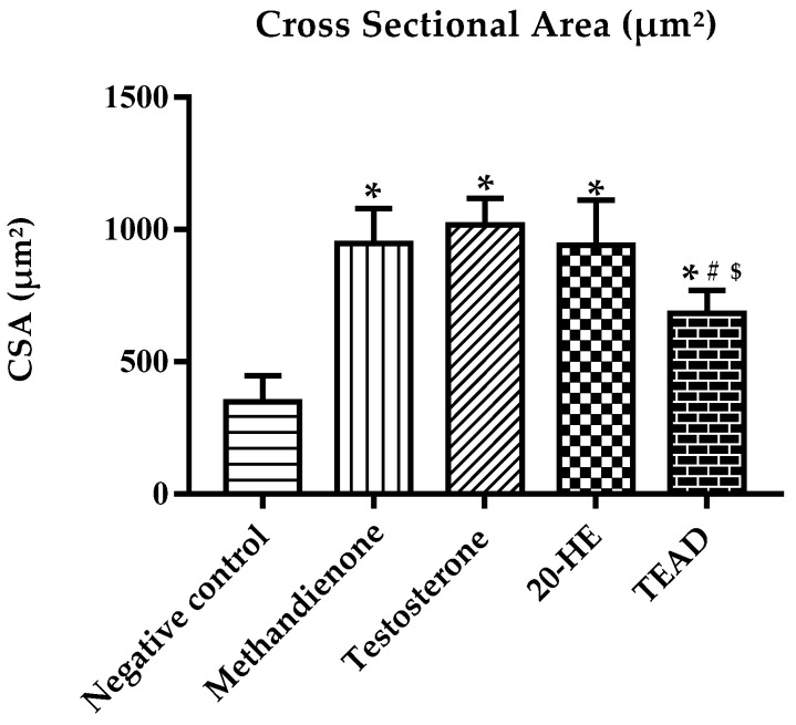 Figure 14