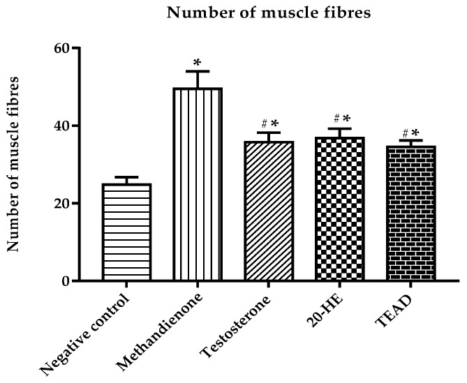 Figure 15