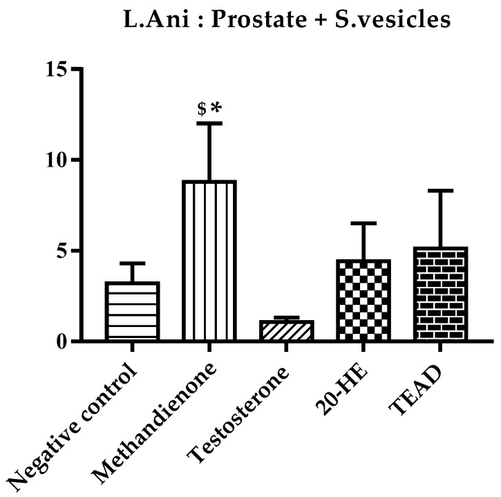 Figure 11