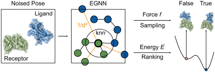 Figure 1: