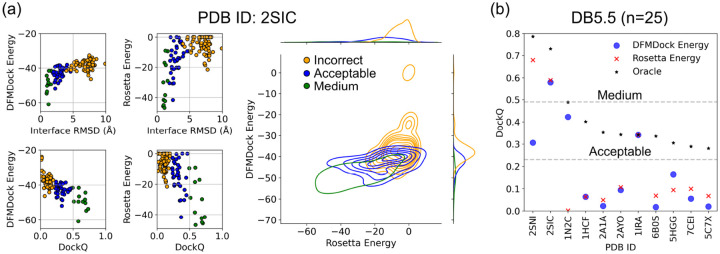 Figure 3: