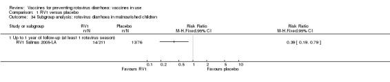 Analysis 1.34